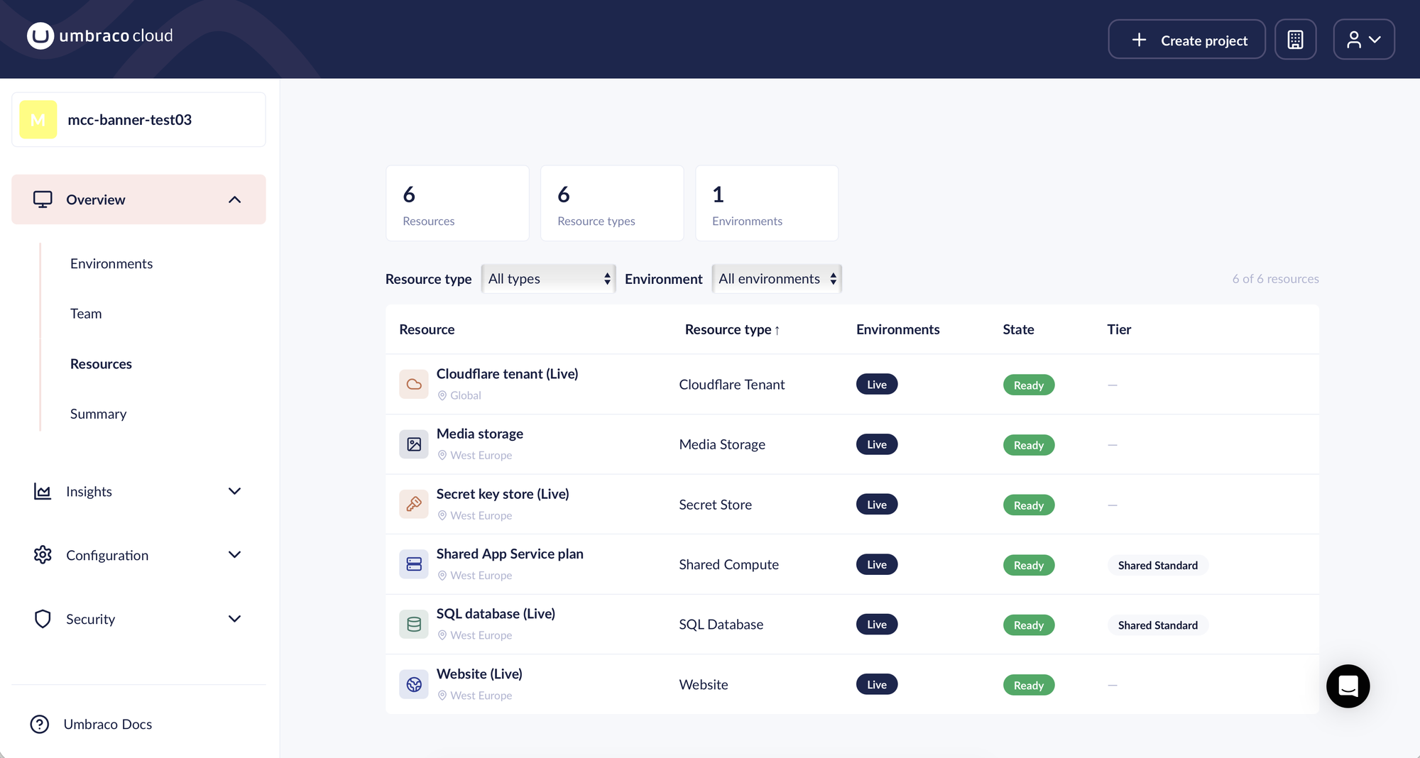 The Resources page listing six hosting resources with their resource type, environment, state, and tier, and filters for resource type and environment